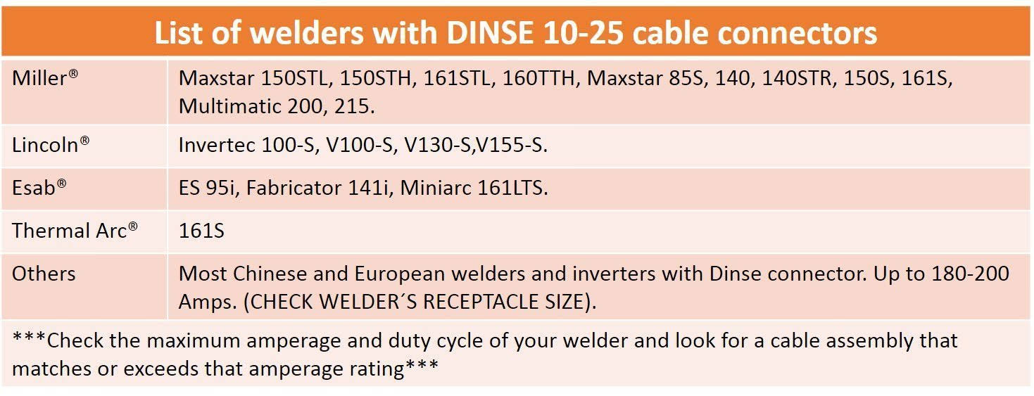 200 Amp Welding Leads Assembly Set with #2 AWG Cable L467