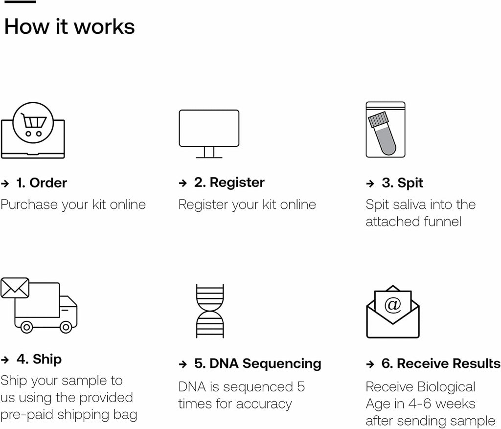 Biological Age Test Kit L26898