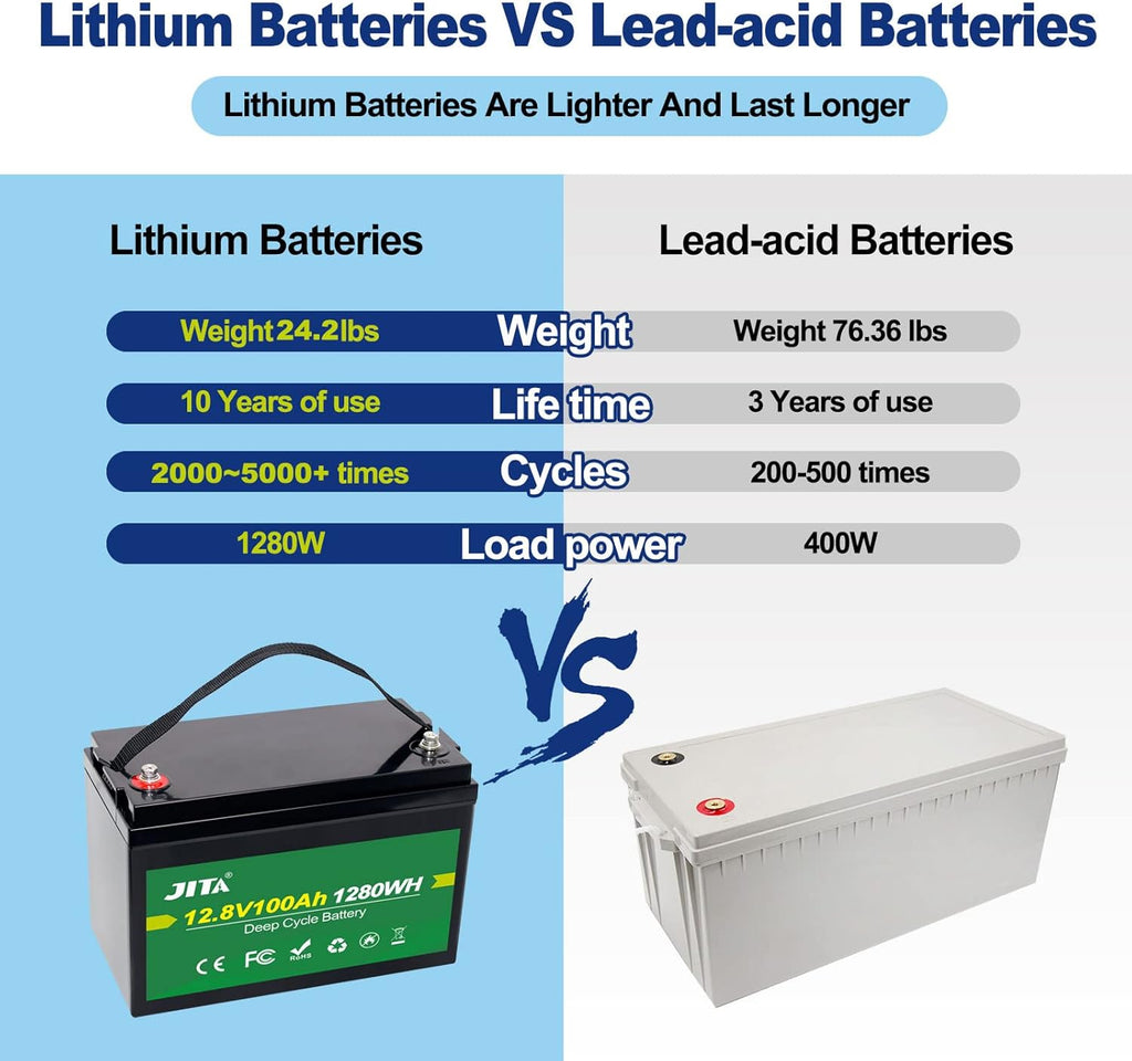 12V 100Ah LifePO4 Lithium Battery with Self Heater P574415