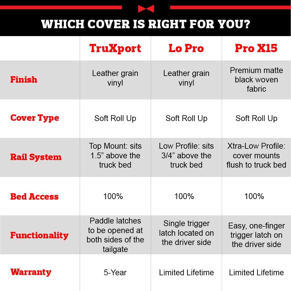TruXedo Pro X15 Soft Roll Up Truck Bed Tonneau Cover V3152