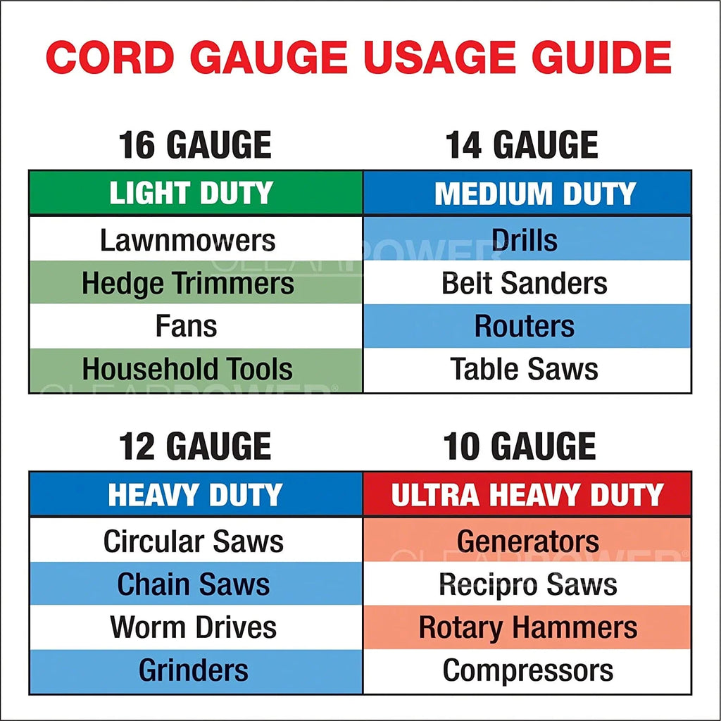 16/3 SJTW 35 ft Indoor/Outdoor Extension Cord P741