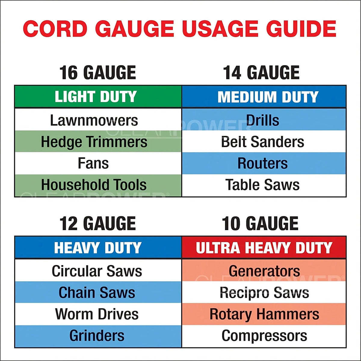 16/3 SJTW 35 ft Indoor/Outdoor Extension Cord P741
