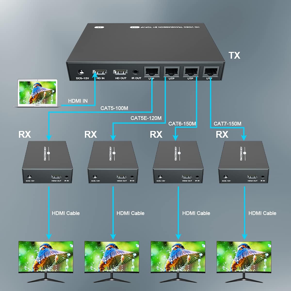 HDMI Splitter Extender 1x4 1080P Over Cat5e/6 Loopout 1 in 4 Out Z3732