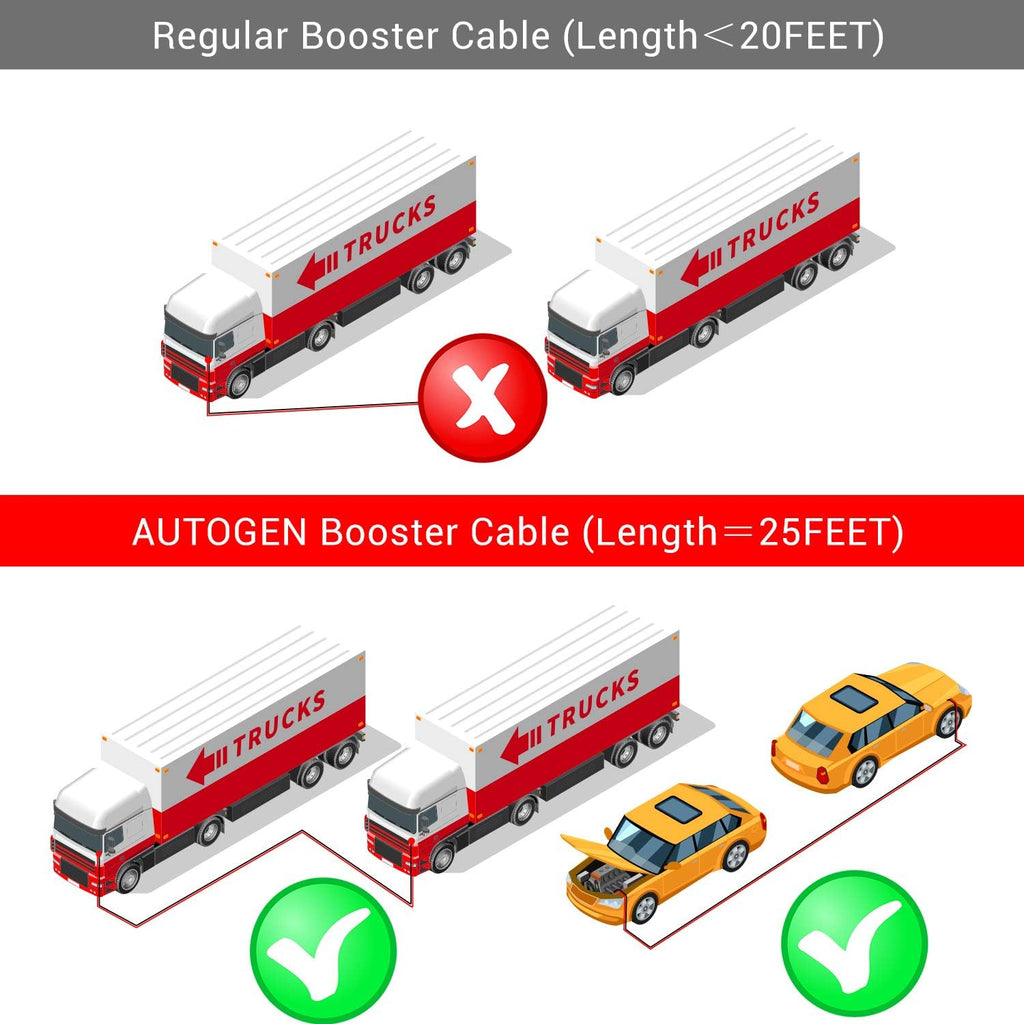 Heavy Duty Jumper Cables 0 Gauge x 25Ft 1000AMP with Carry Bag F73621
