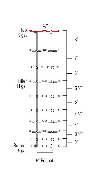 47 in. x 330 ft. Field Fence E267125