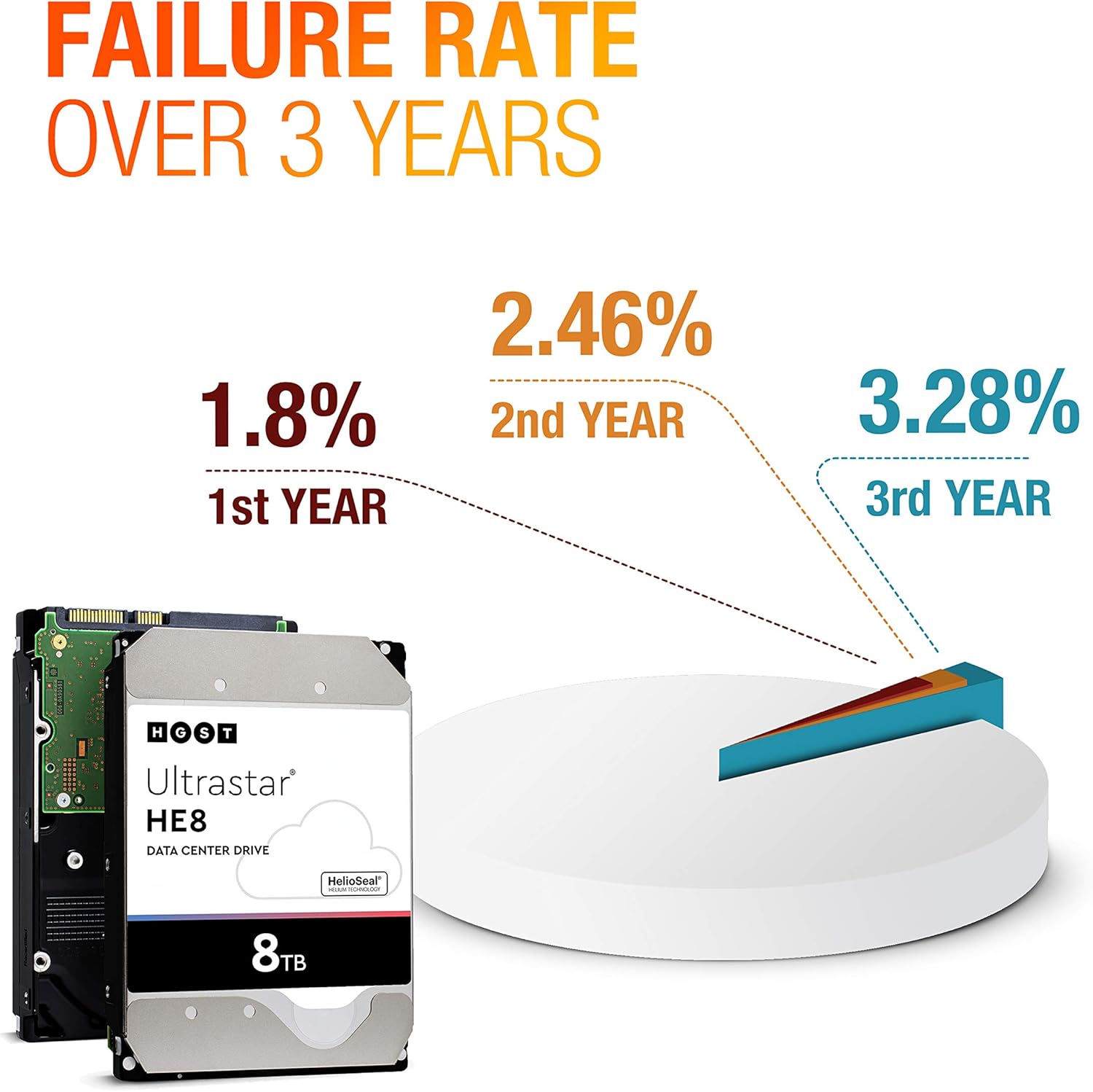 8TB 7200RPM 128MB Cache SATA 6.0Gb/s 3.5-Inch Enterprise Hard Drive HDD M83992