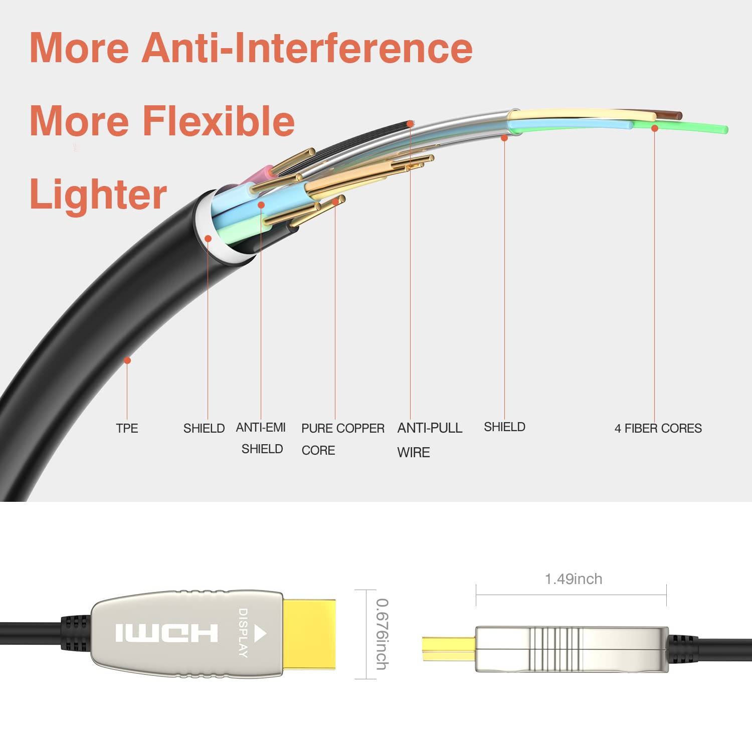 CL2 Rated Fiber HDMI Cable 165 feet 4K60Hz HDMI2.0b 18Gbps Slim Flexible W96460
