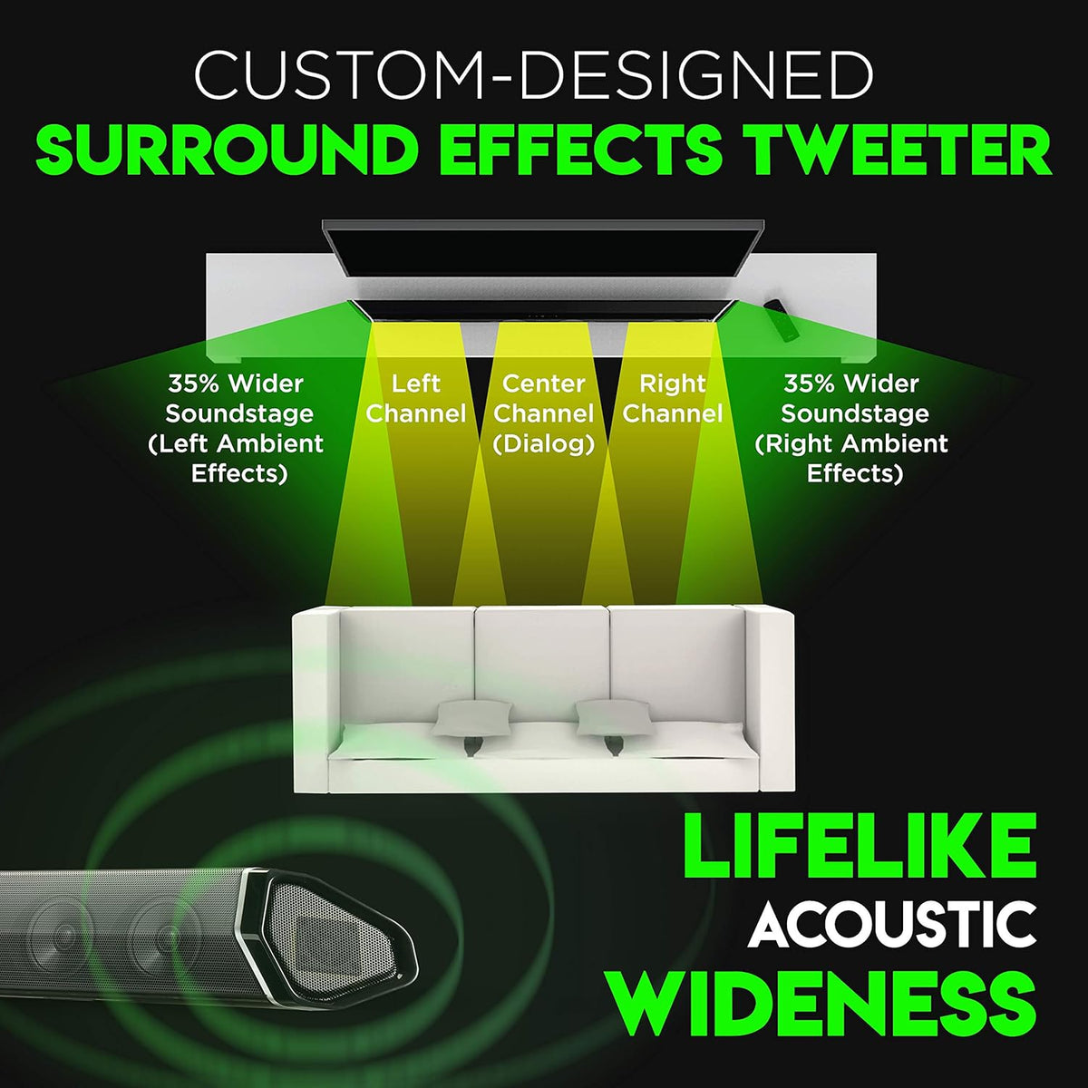 7.1.4 Channel 600W Soundbar with 8" Wireless Subwoofer and 2 Rear Surround Speakers I44028
