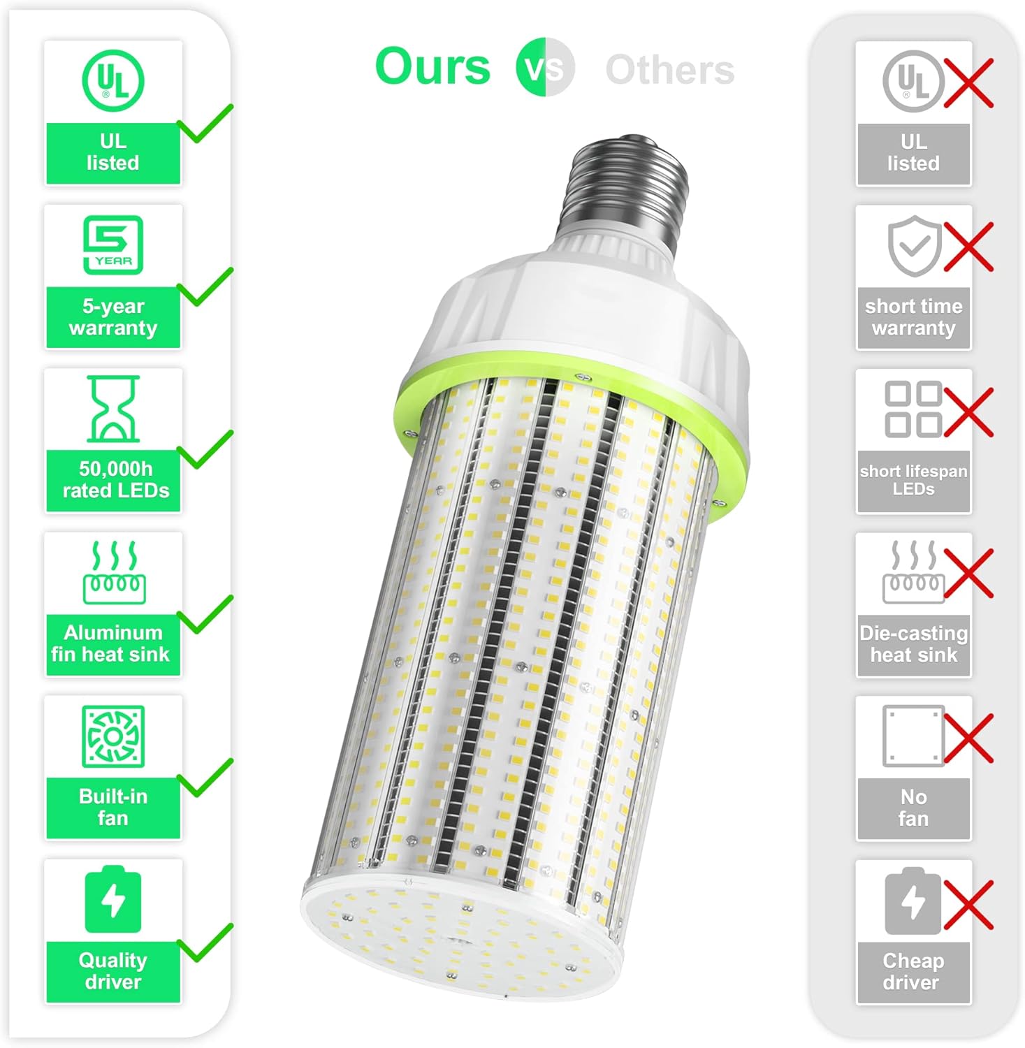 100W LED Corn Cob Light Bulb, 15,000 Lumen, 5000K, E39 Mogul Base N238471