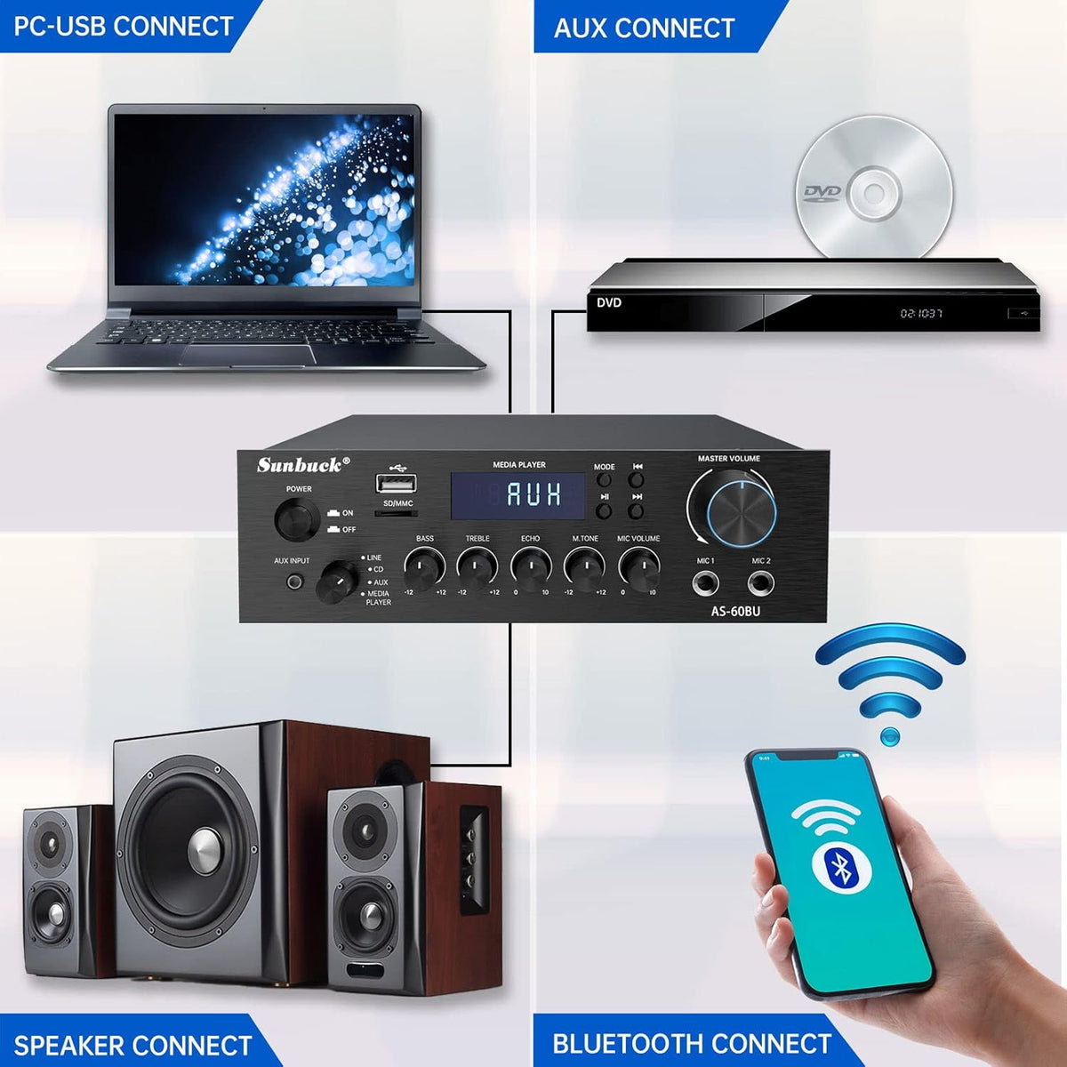 180W Wireless Bluetooth Stereo Amplifier with Remote Control Y98813