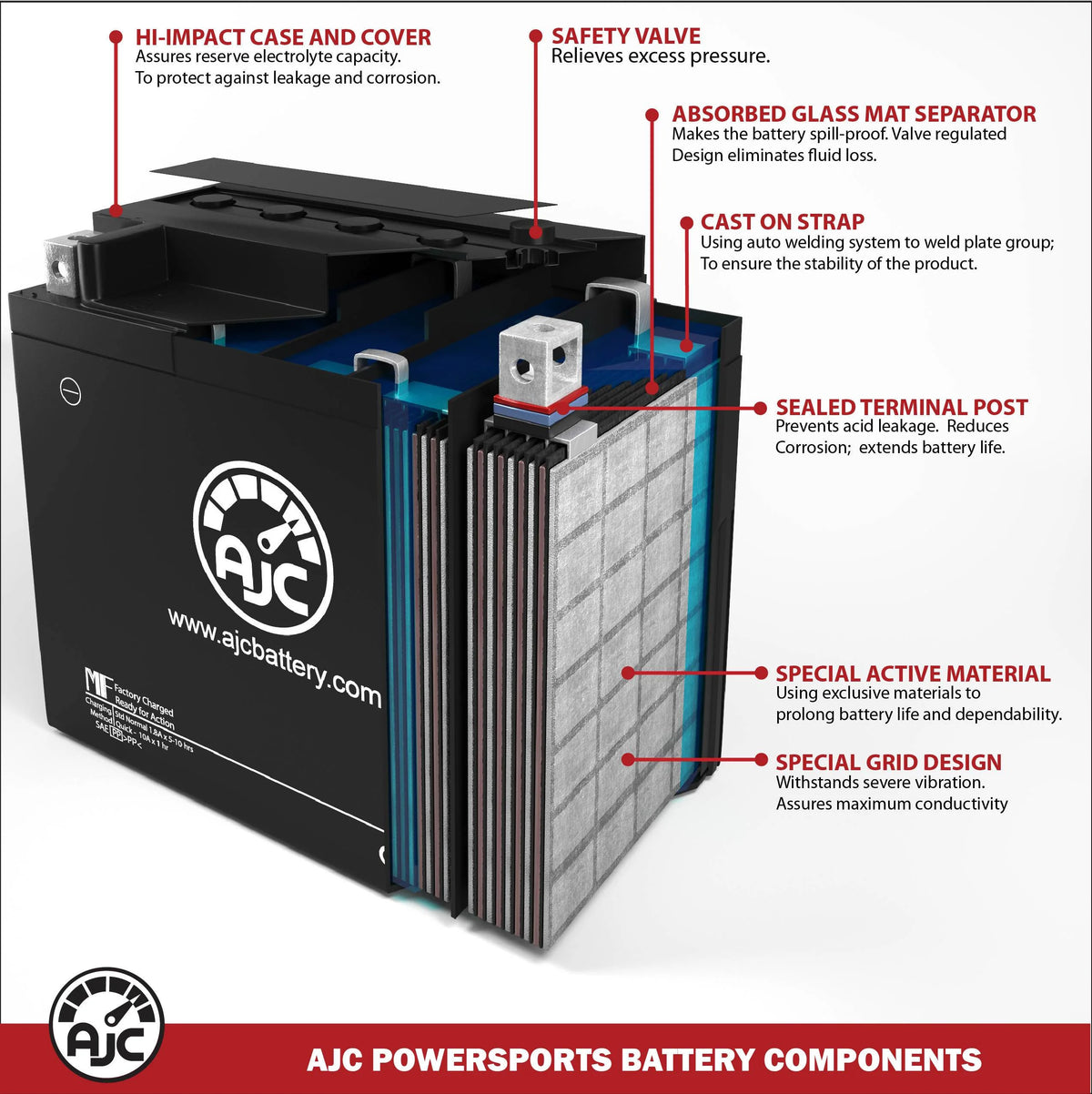 Ski-Doo Expedition LE E-TEC 600 HO 600CC 12V Snowmobile Replacement Battery (2011-2018) A521008