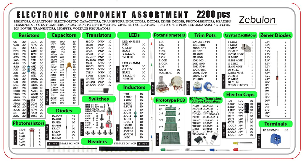 2200 pcs Electronic Component Assortment Kit P237353