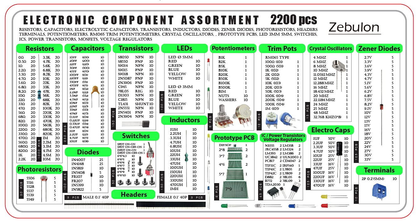 2200 pcs Electronic Component Assortment Kit P237353