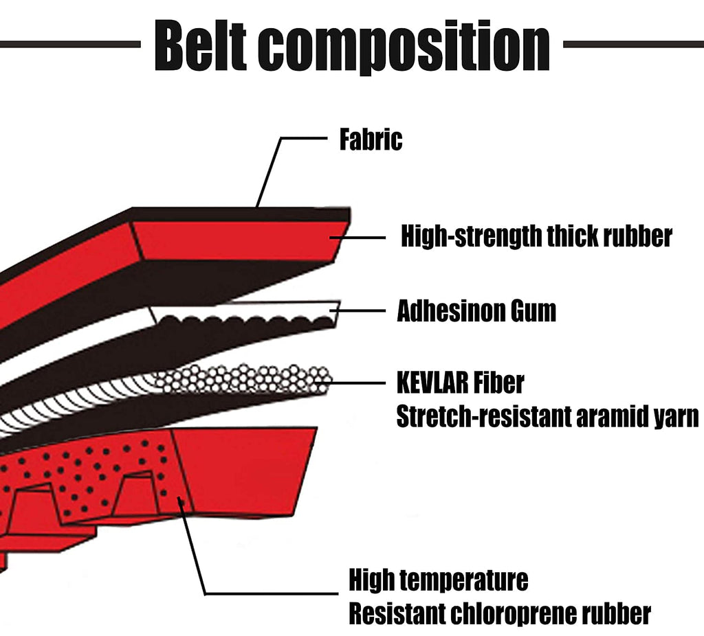 Drive CVT Belt 30C3750 L52079