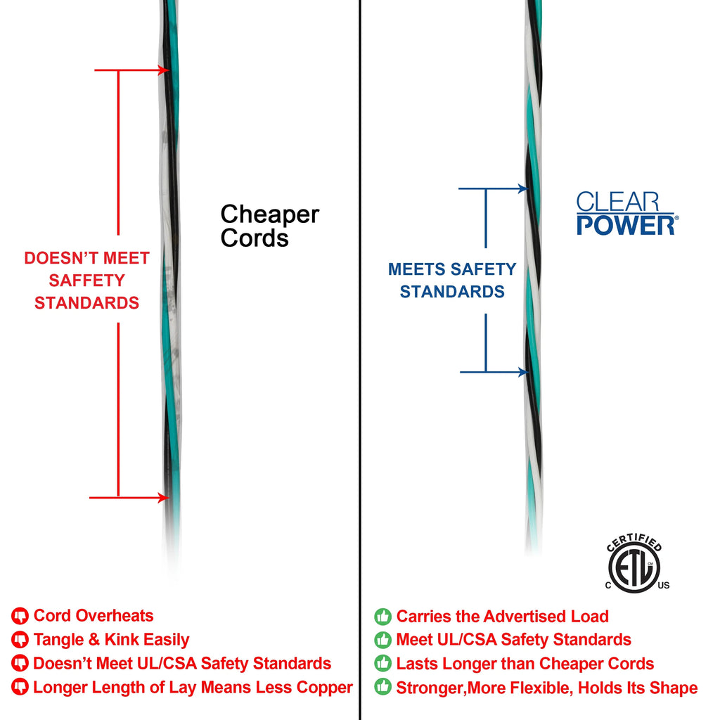 16/3 SJTW 35 ft Indoor/Outdoor Extension Cord P741