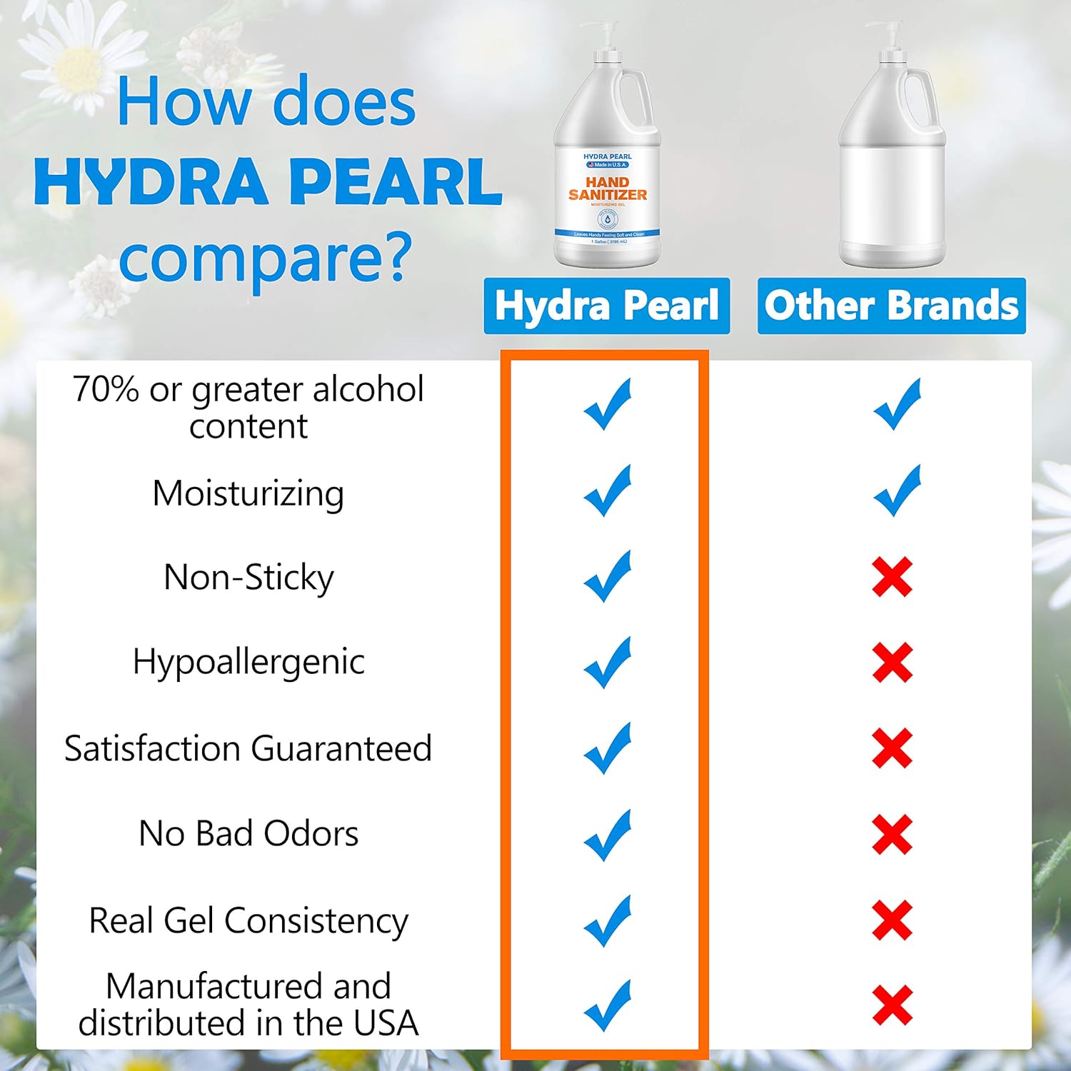 Hydra Pearl Hand Sanitizer Gel - 70% Alcohol - Unscented - 50 Gallon (189 L) With Drum Pump F349