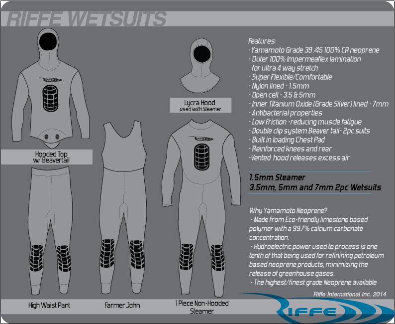 3.5mm 2-Piece Wetsuit J517