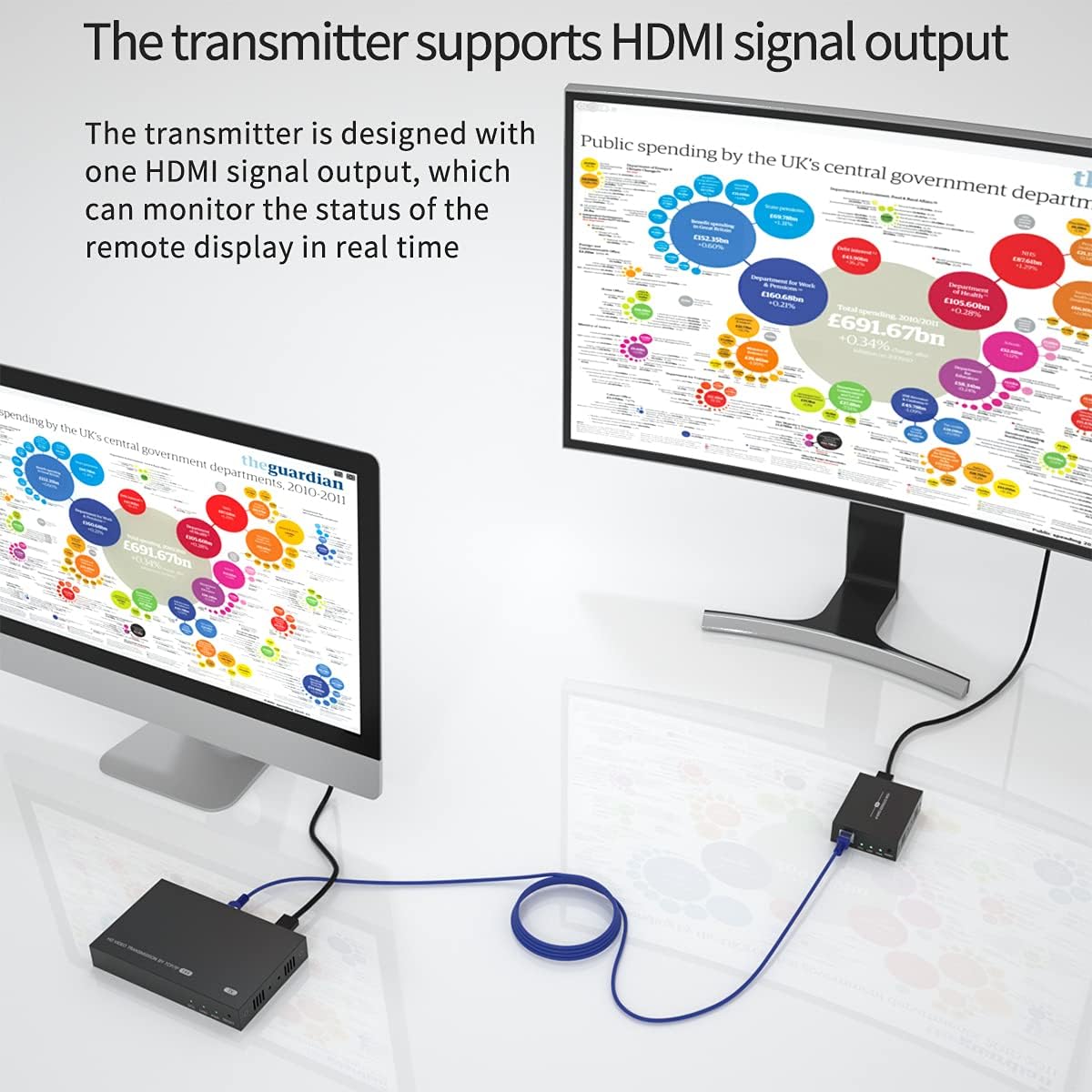 HDMI Splitter Extender 1x4 1080P Over Cat5e/6 Loopout 1 in 4 Out Z3732