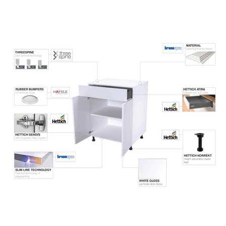 White Gloss Dishwasher End Panel B310167
